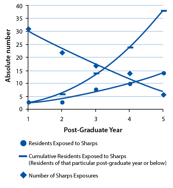 Sharps Figure 2