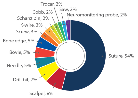 Sharps Figure 3