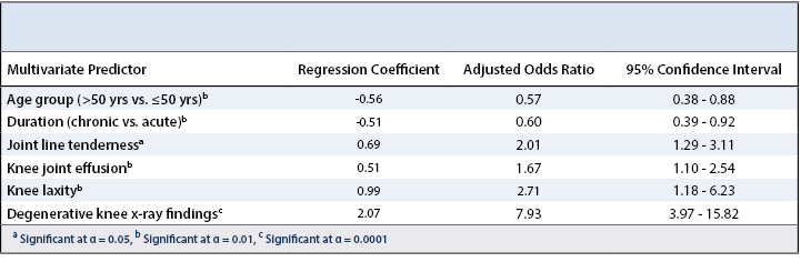 MRI Knee Table 2