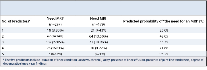 MRI Knee Table 4