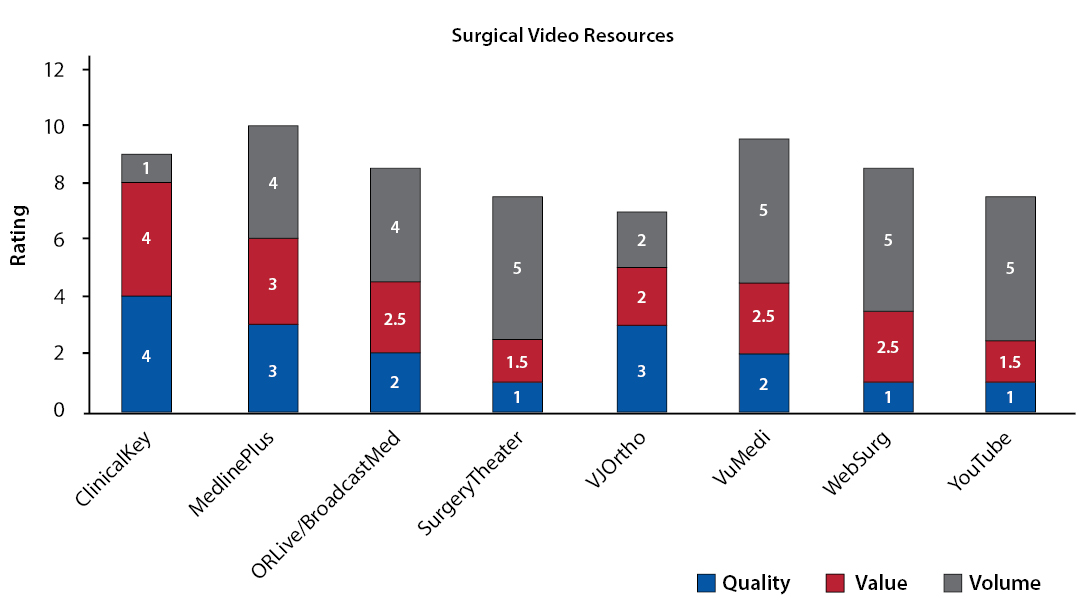 Surgical Video Figure 1