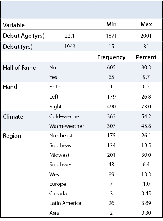 Baseball Pitcher Regions Table 1