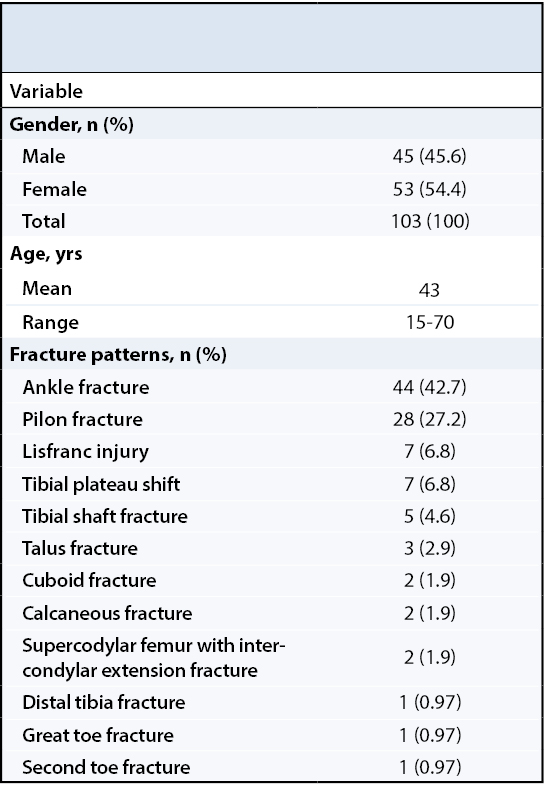 Are Post-Op X-Rays Necessary Table 1