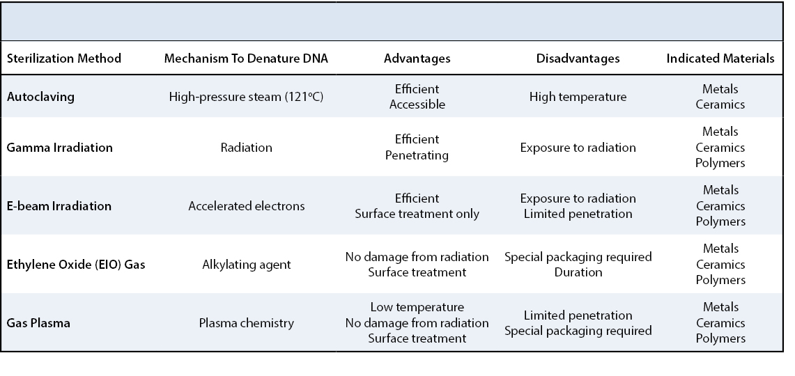 Stainless Steel Orthopaedic Implants Table 1