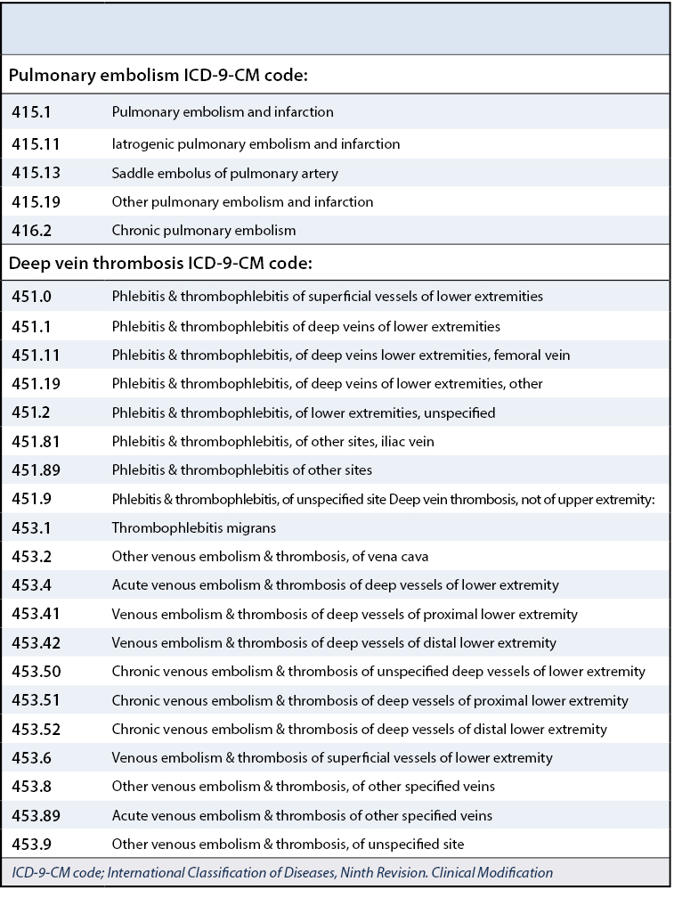 ICD-9 Table 1