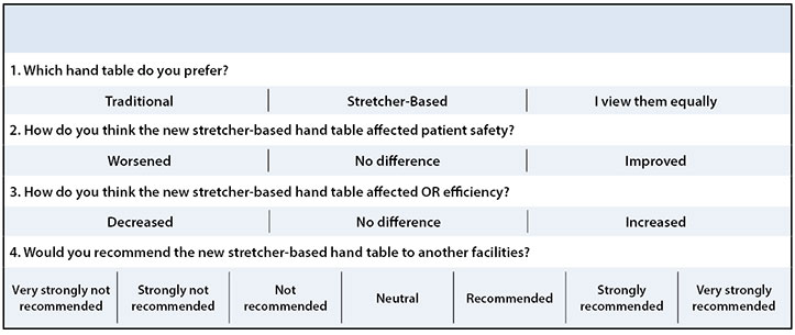 Effect of Stretcher-Based Hand Tables on Operating Room Efficiency at an Outpatient Surgery Center Table 1