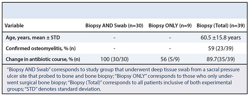 Diagnostic and Therapeutic Value of Surgical Biopsy of Grade IV Sacral Pressure Ulcer Table 1