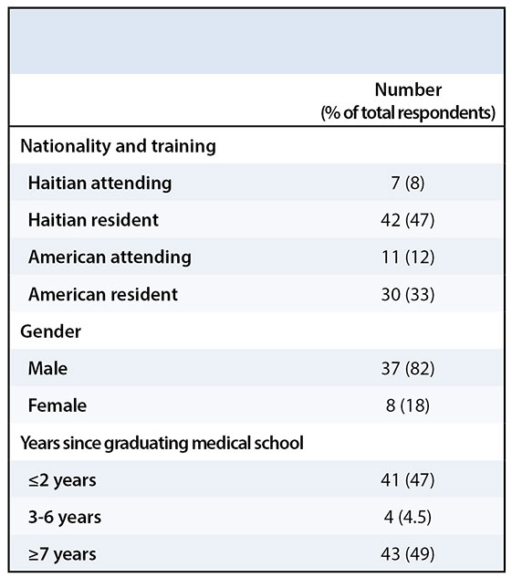 Variation in Orthopaedic Trauma Management between Haitian and American Orthopaedic Surgeons Table 1