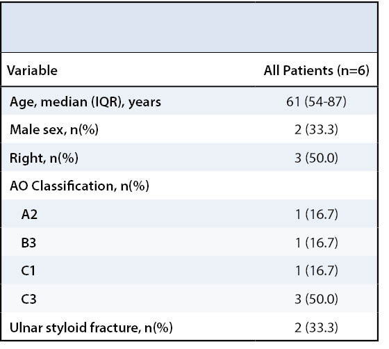 Patient Characteristics Table 1