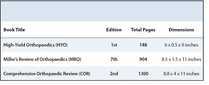 OITE Review Table 1