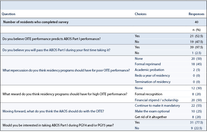 OITE Review Table 2