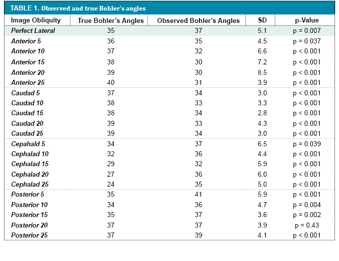 Table 1