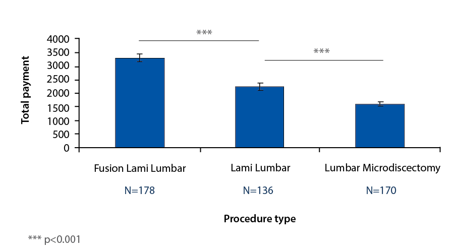 Financial Figure 1