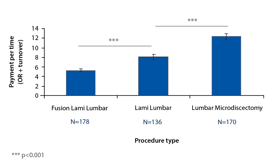 Financial Figure 2