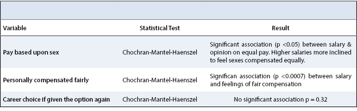 financial Table 1