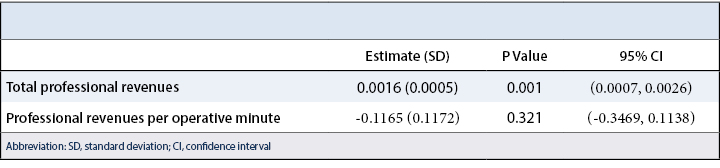 Financial Table 2