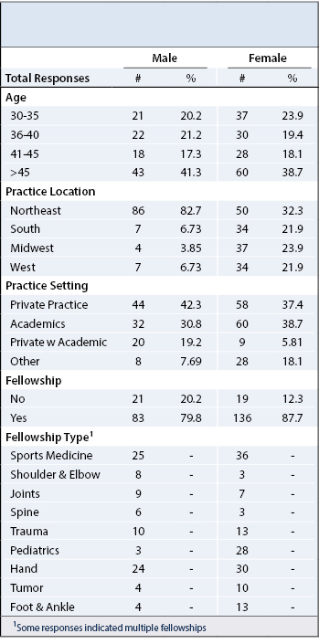 compensation Table 1