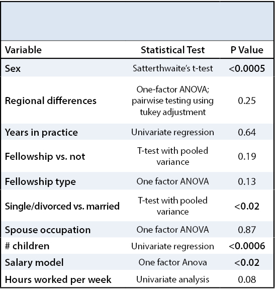 Compensation Table 3