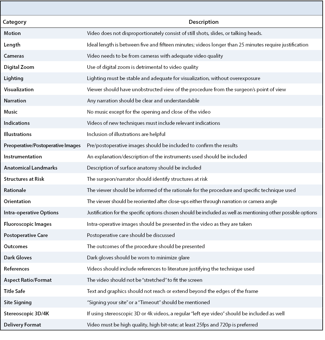 Surgical Video Table 3