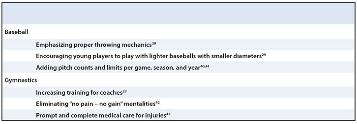 Clinical Presentation of Osteochondritis Dissecans of the Capitellum in Males and Females Table 2
