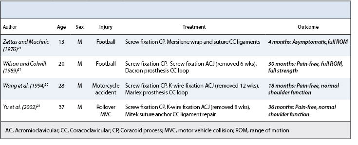 Summary of Articles Table 1