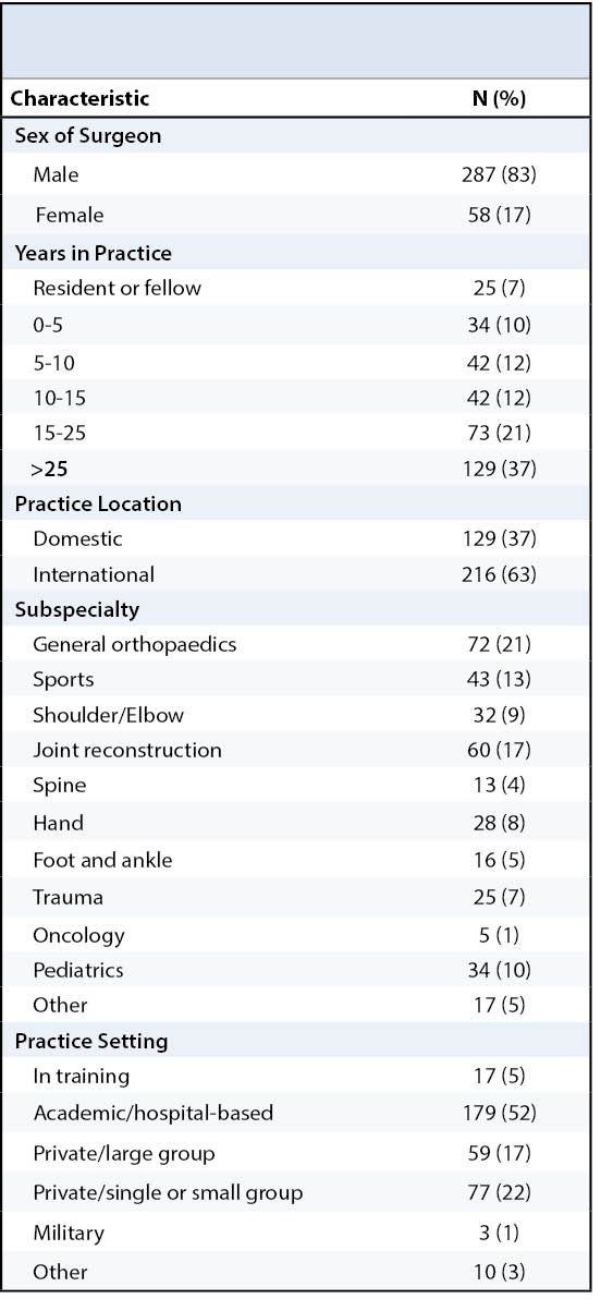Demographics Table 2
