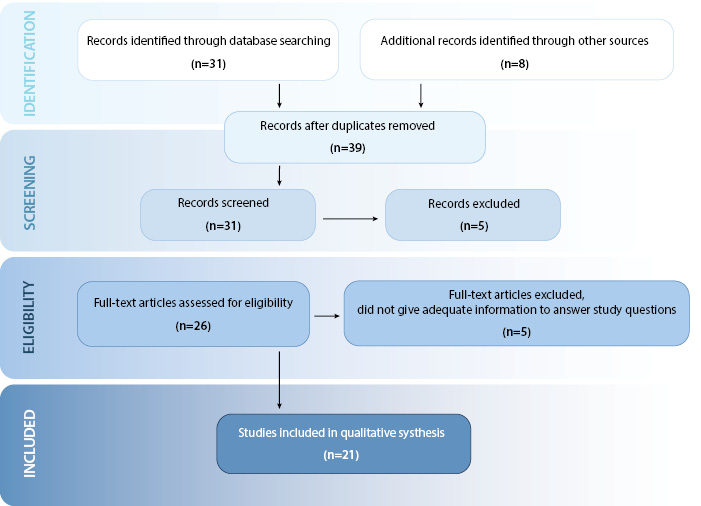 Elbow Pathophysiology Throwers Figure 1