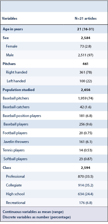 Elbow Pathophysiology Throwers Table 2