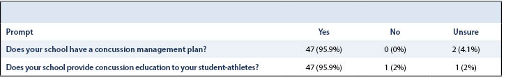 NCAA Concussions Table 2