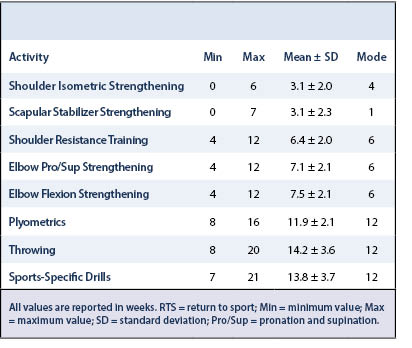 Biceps Tenodesis Table 2