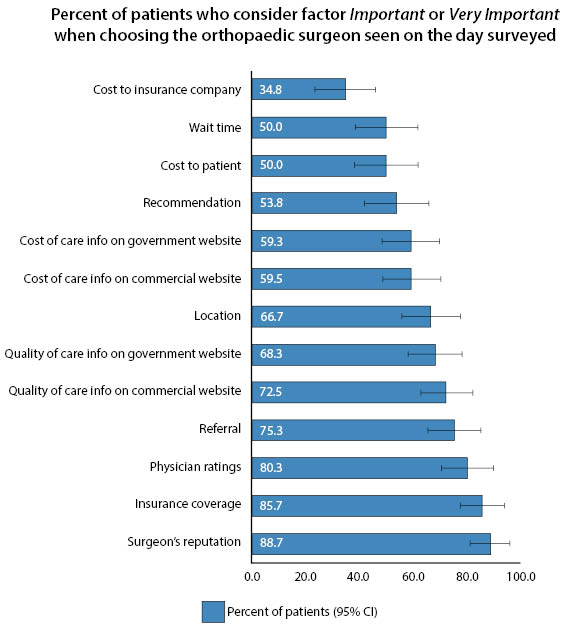 Orthopaedic Website Ratings Figure 1