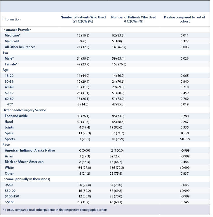 Orthopaedic Website Ratings Table 3