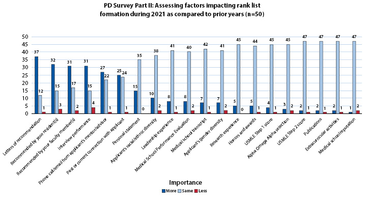 Rank List Figure 1