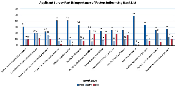 Rank List Figure 2